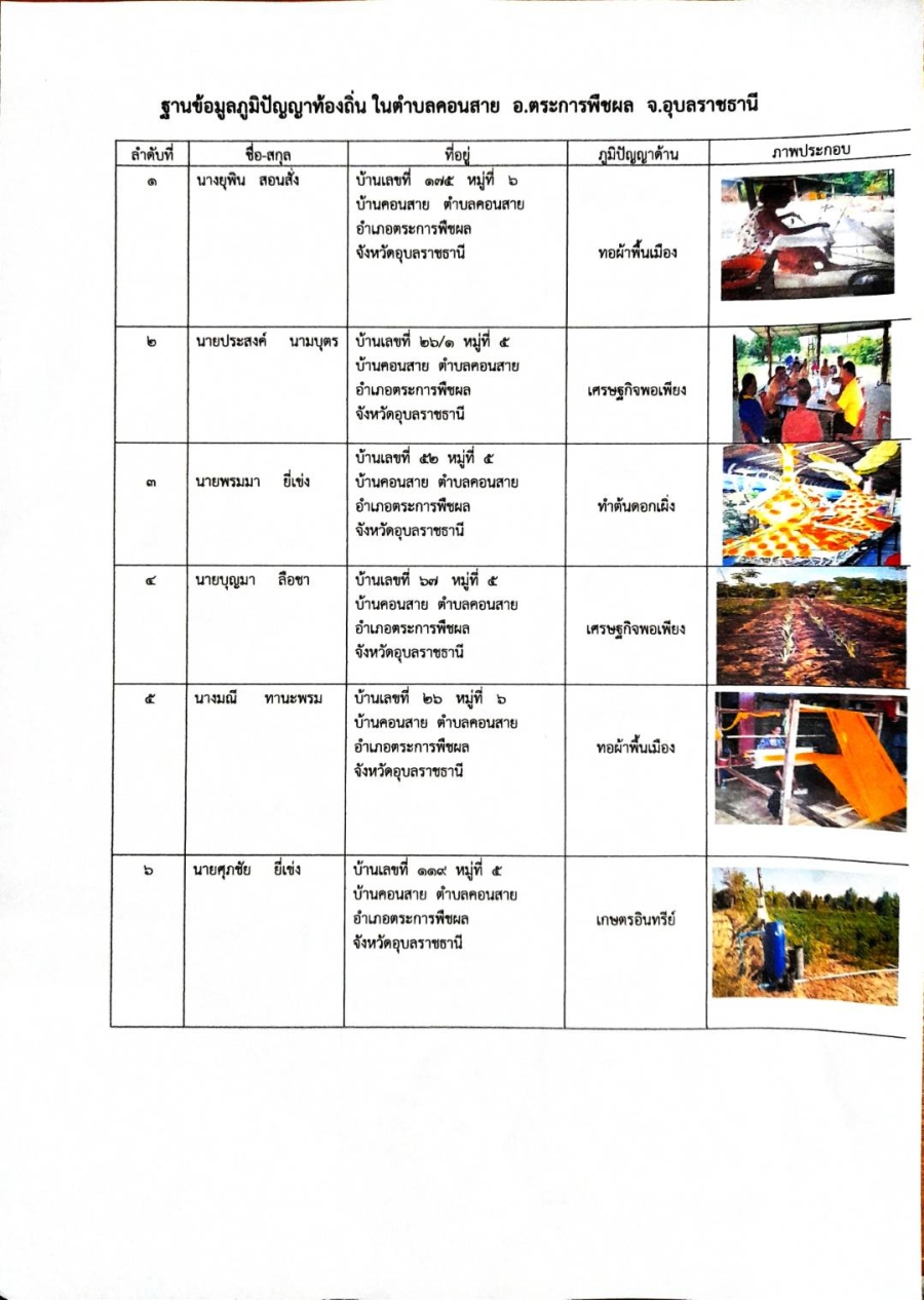 ประชาสัมพันธ์ฐานข้อมูลภูมิปัญญาท้องถิ่น ในตำบลคอนสาย อำเภอตระการพืชผล จังหวัดอุบลราชธานี